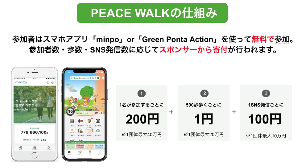 誰でも、どこからでも。あなたの一歩が寄付になる! 誰でも、どこからでも。あなたの一歩が寄付になる!